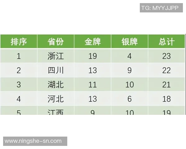 北京网球队以64分领跑奥运会积分榜展现强劲实力